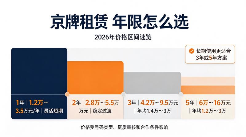 新能源牌照政策变化