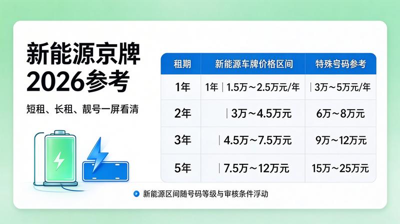 北京京牌租赁市场分析报告