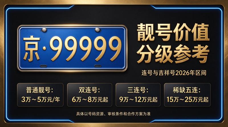 2026年北京京牌租赁价格明细表展示